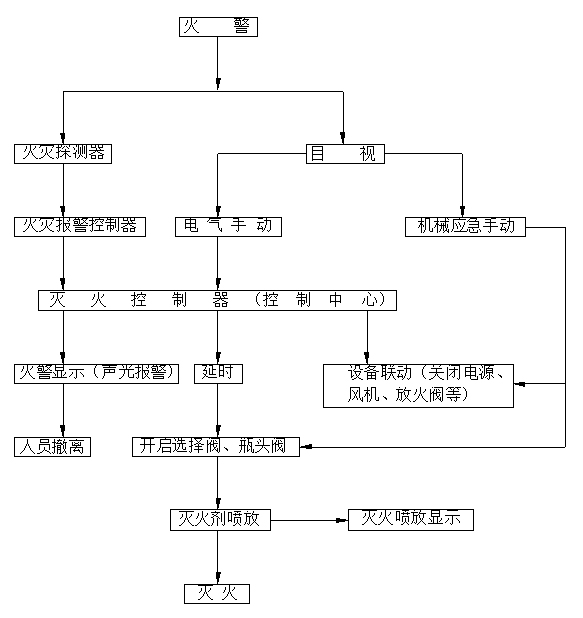 社旗着力提升消防防震减灾能力